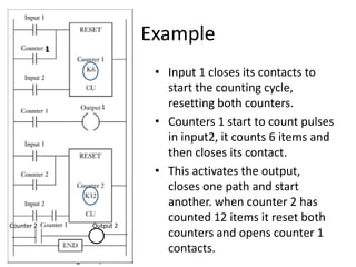 Example
• Input 1 closes its contacts to
start the counting cycle,
resetting both counters.
• Counters 1 start to count pulses
in input2, it counts 6 items and
then closes its contact.
• This activates the output,
closes one path and start
another. when counter 2 has
counted 12 items it reset both
counters and opens counter 1
contacts.
1
Output 2
Counter 2
1
 