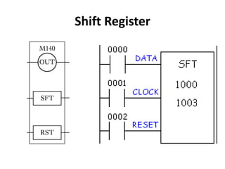 Shift Register
 