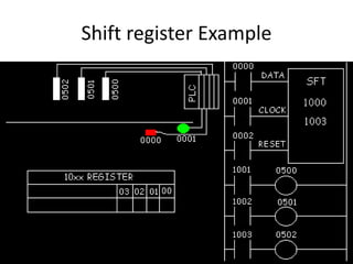 Shift register Example
 