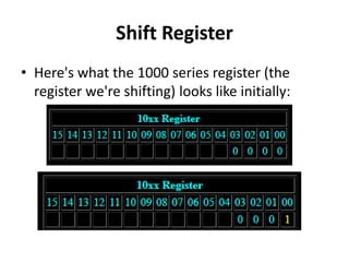 Shift Register
• Here's what the 1000 series register (the
register we're shifting) looks like initially:
 