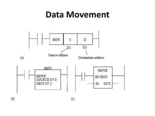 Data Movement
 
