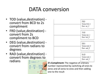 DATA conversion
• TOD (value,destination) -
convert from BCD to 2s
compliment
• FRD (value,destination) -
convert from 2s
compliment to BCD
• DEG (value,destination) -
convert from radians to
degrees
• RAD (value,destination) -
convert from degrees to
radians 2’s Compliment: The negative of a binary
number represented by switching all ones to
zeros and all zeros to ones and then adding
one to the result
 