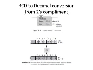 BCD to Decimal conversion
(from 2’s compliment)
 