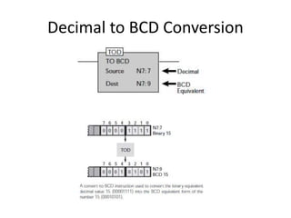 Decimal to BCD Conversion
 