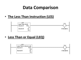 Data Comparison
• The Less Than Instruction (LES)
• Less Than or Equal (LEQ)
 
