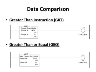 Data Comparison
• Greater Than Instruction (GRT)
• Greater Than or Equal (GEQ)
 