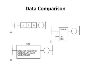 Data Comparison
 