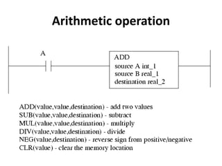 Arithmetic operation
 