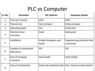 PLC vs Computer
 