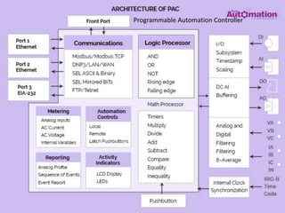 Programmable Automation Controller
 