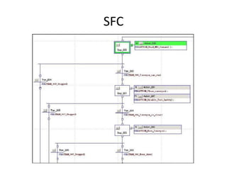 SFC
 