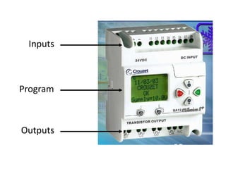 Inputs
Outputs
Program
 
