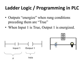 Ladder Logic / Programming in PLC
• Outputs “energize” when rung conditions
preceding them are “True”
• When Input 1 is True, Output 1 is energized.
IF THEN
 