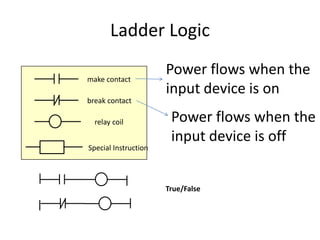Ladder Logic
make contact
break contact
relay coil
Special Instruction
Power flows when the
input device is on
Power flows when the
input device is off
True/False
 