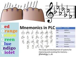 Mnemonics in PLC
The study and development of systems for
improving and assisting the memory. -
நினைவூட்டல்
 