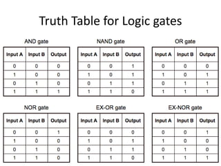 Truth Table for Logic gates
 