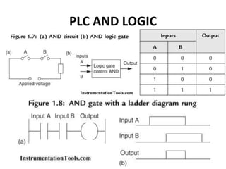 PLC AND LOGIC
 