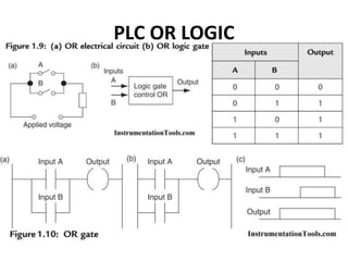 PLC OR LOGIC
 