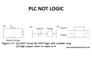 PLC NOT LOGIC
 