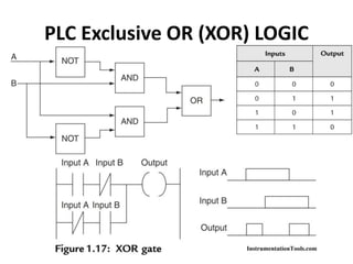 PLC Exclusive OR (XOR) LOGIC
 