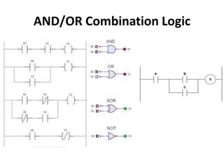 AND/OR Combination Logic
 