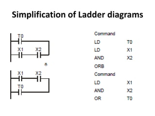 Simplification of Ladder diagrams
 