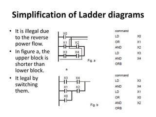 Simplification of Ladder diagrams
• It is illegal due
to the reverse
power flow.
• In figure a, the
upper block is
shorter than
lower block.
• It legal by
switching
them.
 