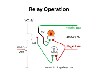 Relay Operation
 