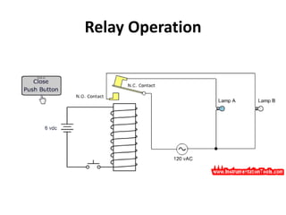 Relay Operation
 