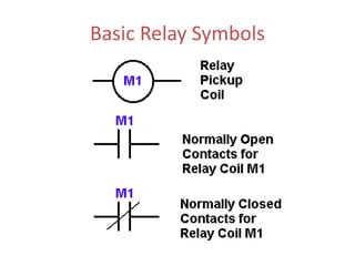 Basic Relay Symbols
 