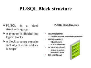 PL/SQL Block structure
 
