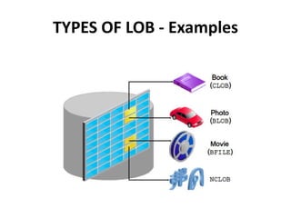 TYPES OF LOB - Examples
 