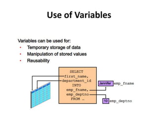 Use of Variables
 