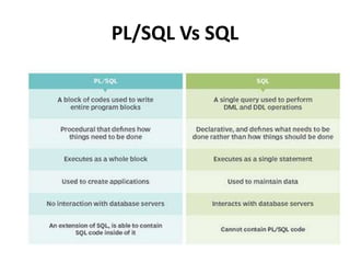PL/SQL Vs SQL
 