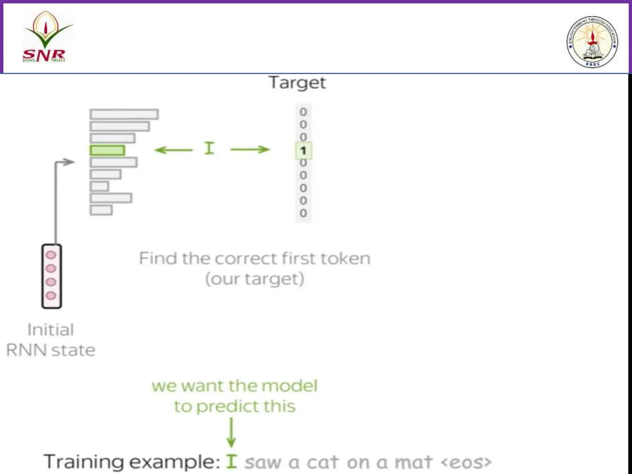 Unit_4- Principles of AI explaining the importants of AI | PPT