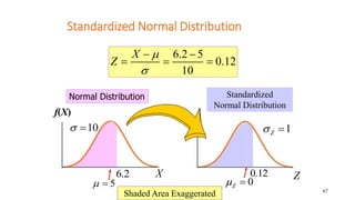 67
Standardized Normal Distribution
6.2 5
0.12
10
X
Z


 
  
Normal Distribution Standardized
Normal Distribution
S...