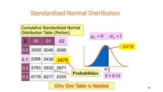 68
Standardized Normal Distribution
Z .00 .01
0.0 .5000 .5040 .5080
.5398 .5438
0.2 .5793 .5832 .5871
0.3 .6179 .6217 .625...