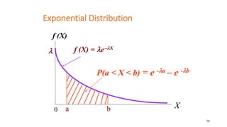 79
Exponential Distribution
f (X) = eX
P(a < X < b) = e -a – e -b
a b X

0
f (X)
 