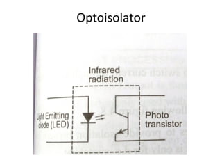 Optoisolator
 