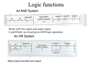 Logic functions
An AND System
An OR System
Works with Two inputs and single output
A and B both are closed gives AND logic operations
Many inputs provides one output.
 