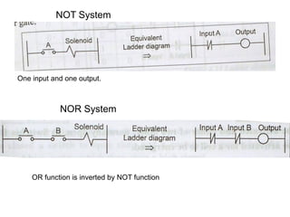 NOT System
NOR System
One input and one output.
OR function is inverted by NOT function
 