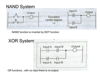 NAND System
XOR System
NAND function is inverted by NOT function
OR functions , with no input there is no output,
 