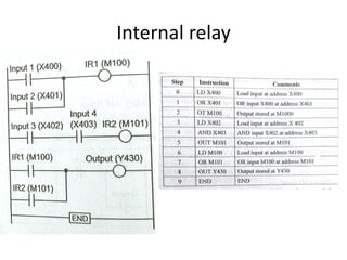 Internal relay
 
