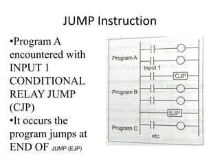 JUMP Instruction
•Program A
encountered with
INPUT 1
CONDITIONAL
RELAY JUMP
(CJP)
•It occurs the
program jumps at
END OF JUMP (EJP)
 