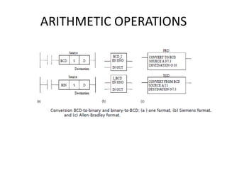 ARITHMETIC OPERATIONS
 