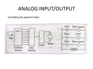 ANALOG INPUT/OUTPUT
Controlling the speed of motor:
 