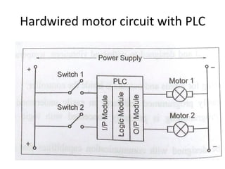 Hardwired motor circuit with PLC
 