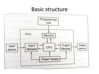Basic structure
 