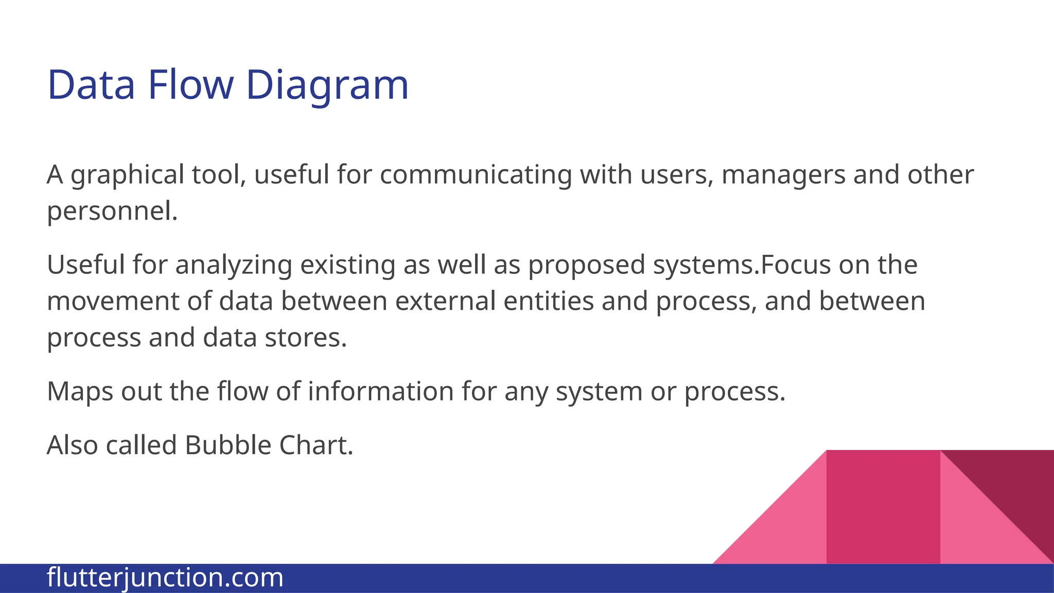 Data Flow Diagram A graphical tool, useful for communicating with users, managers and other personnel. Useful for analyzing existing as well as proposed systems.Focus on the movement of data between external entities and process, and between process and data stores. Maps out the flow of information for any system or process. Also called Bubble Chart. flutterjunction.com 
