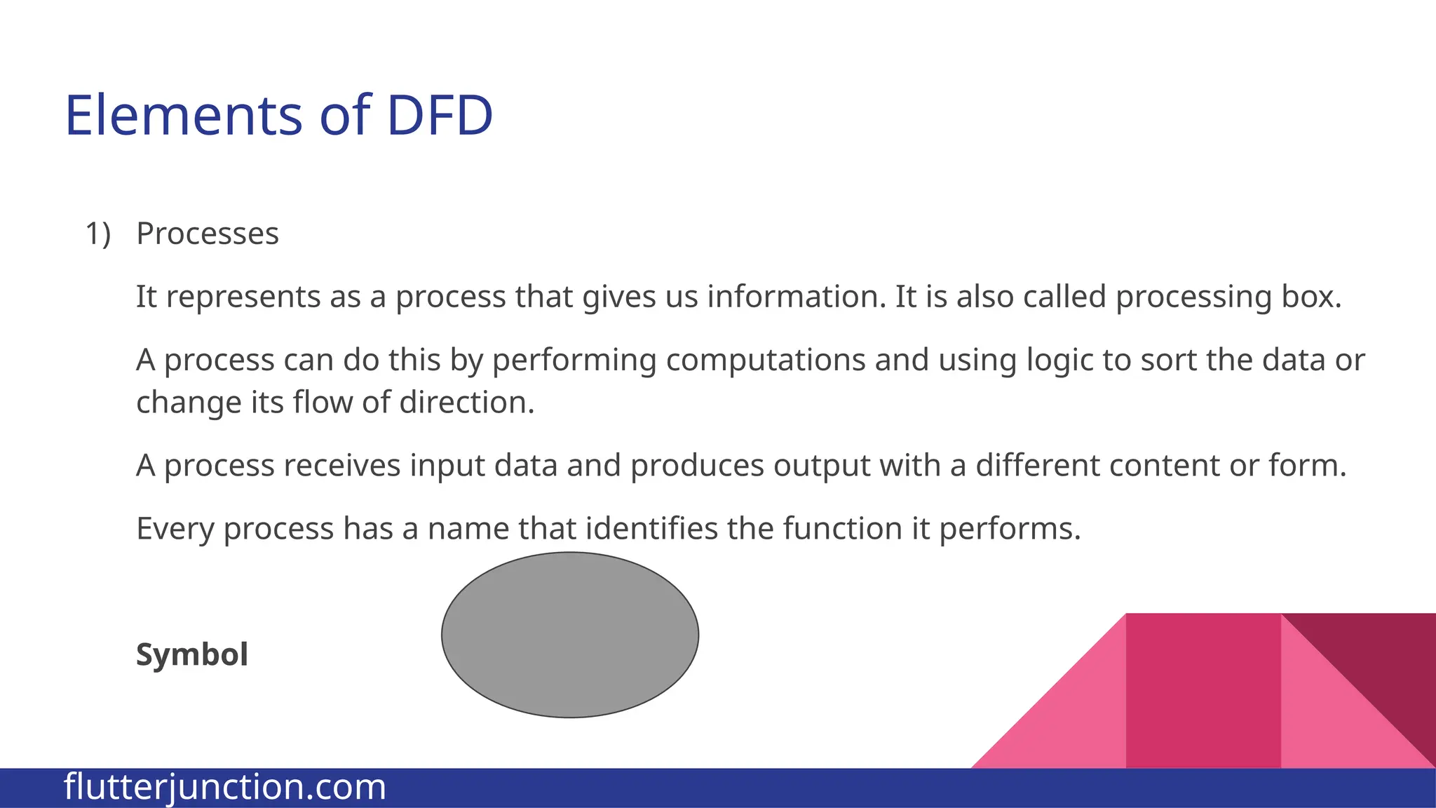 Elements of DFD 1) Processes It represents as a process that gives us information. It is also called processing box. A process can do this by performing computations and using logic to sort the data or change its flow of direction. A process receives input data and produces output with a different content or form. Every process has a name that identifies the function it performs. Symbol flutterjunction.com 